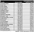 Top 20 Modelle 